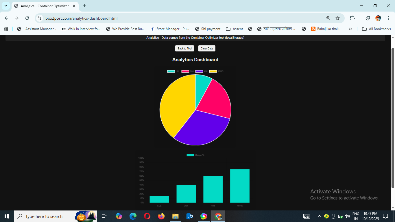 Analytics Dashboard usage
